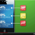 Video: Understanding Smartphone Consumers