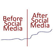 before-after-graph