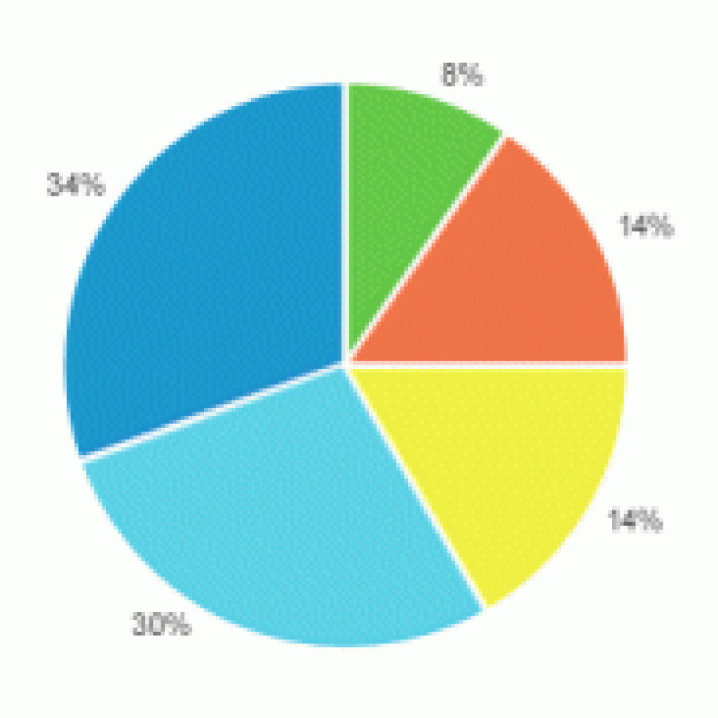 Circle graph