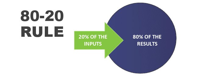 80/20 Rule & Pareto Principal